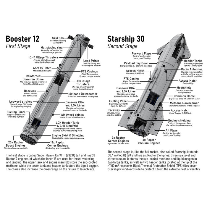 MOC - 94616+MOC - 149685 Starship rocket and Booster Building Blocks - LesDiy - Building Blocks - MOC - 149685